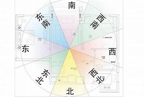 53年次屬龍房屋座向|房子座向方位怎麼看？江柏樂老師來解迷